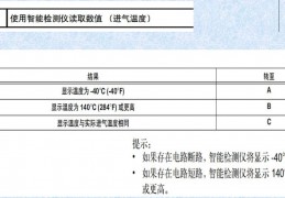 进气温度传感器的检测 进气温度传感器的电阻检测